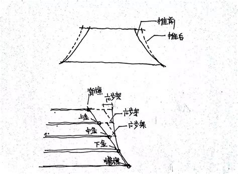 收山|听了这么多次的庑殿推山法则，就这一篇讲清楚了